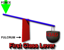 first class lever