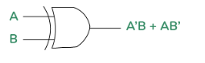 XOR Gate