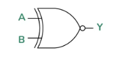 XNOR Gate