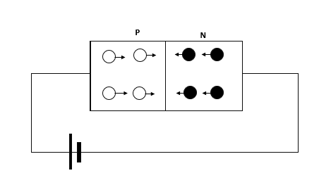 PN Junction Diode in Forward Bias