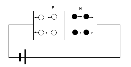 Reverse Biasing of a PN Junction