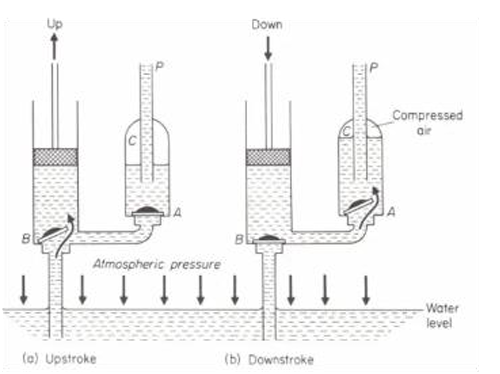 Design of a box-type solar cooker showing reflective panels and insulated box.