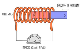 Design of a box-type solar cooker showing reflective panels and insulated box.